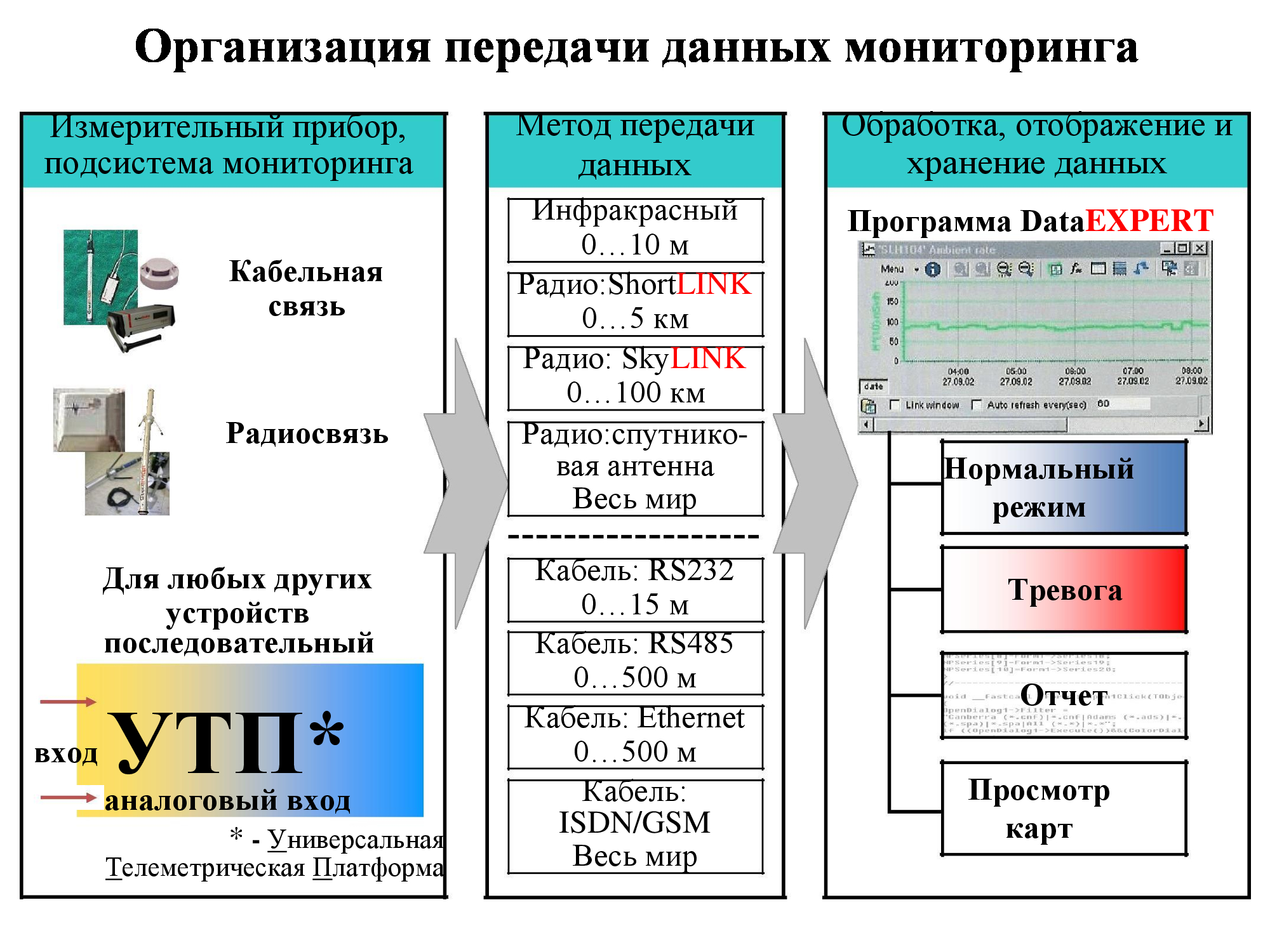 Схема радиации